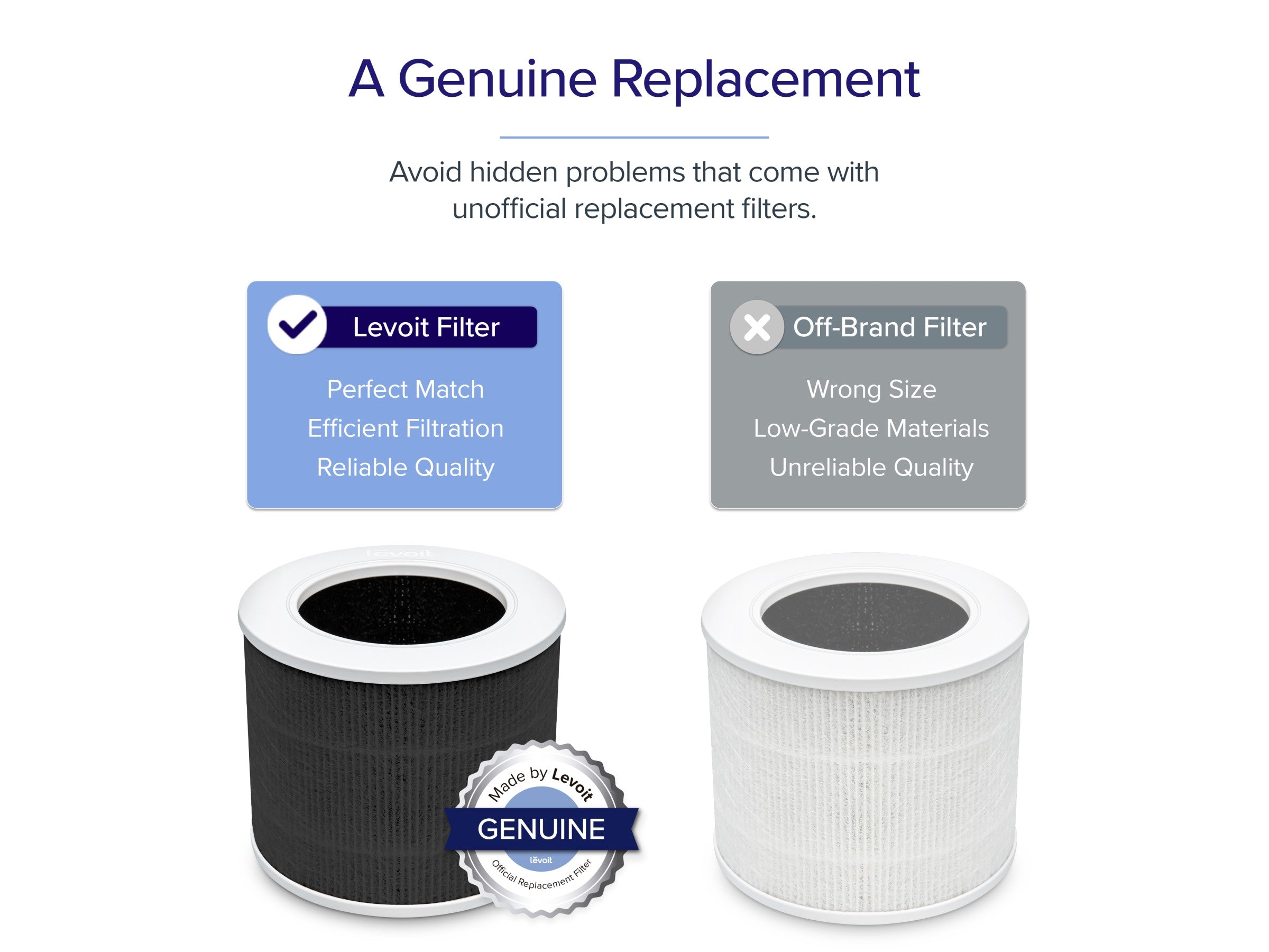 Erstatningsfilter for Levoit Core Mini Pro Luftrenser